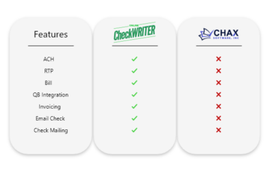 Online Check Writer: The Best CHAX Alternative for Your Check Writing Needs