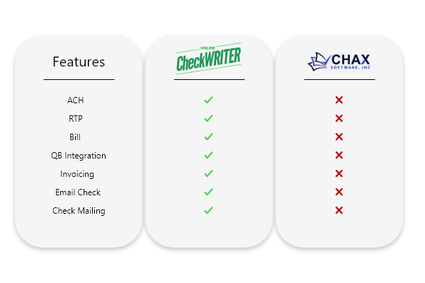 Online Check Writer: The Best CHAX Alternative for Your Check Writing Needs