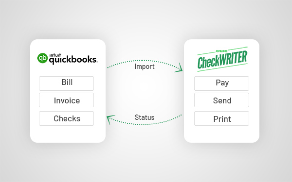 Import invoices from QuickBooks