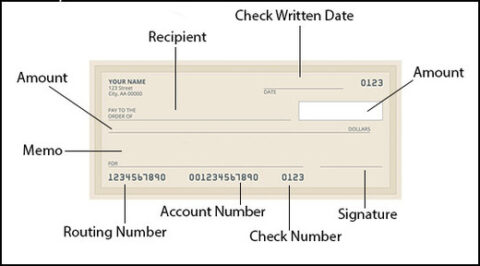 How To Write A Check? 5 Steps!. Print Or Send Online On Demand