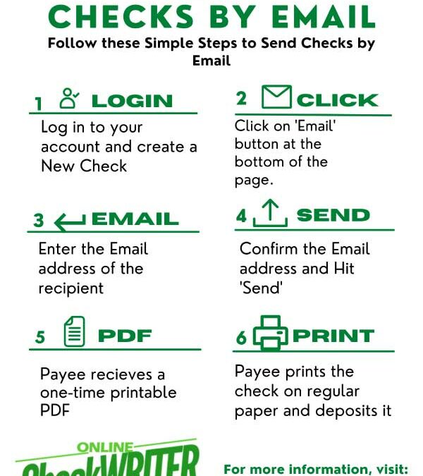 Email Checks: How to Send Checks in Email?