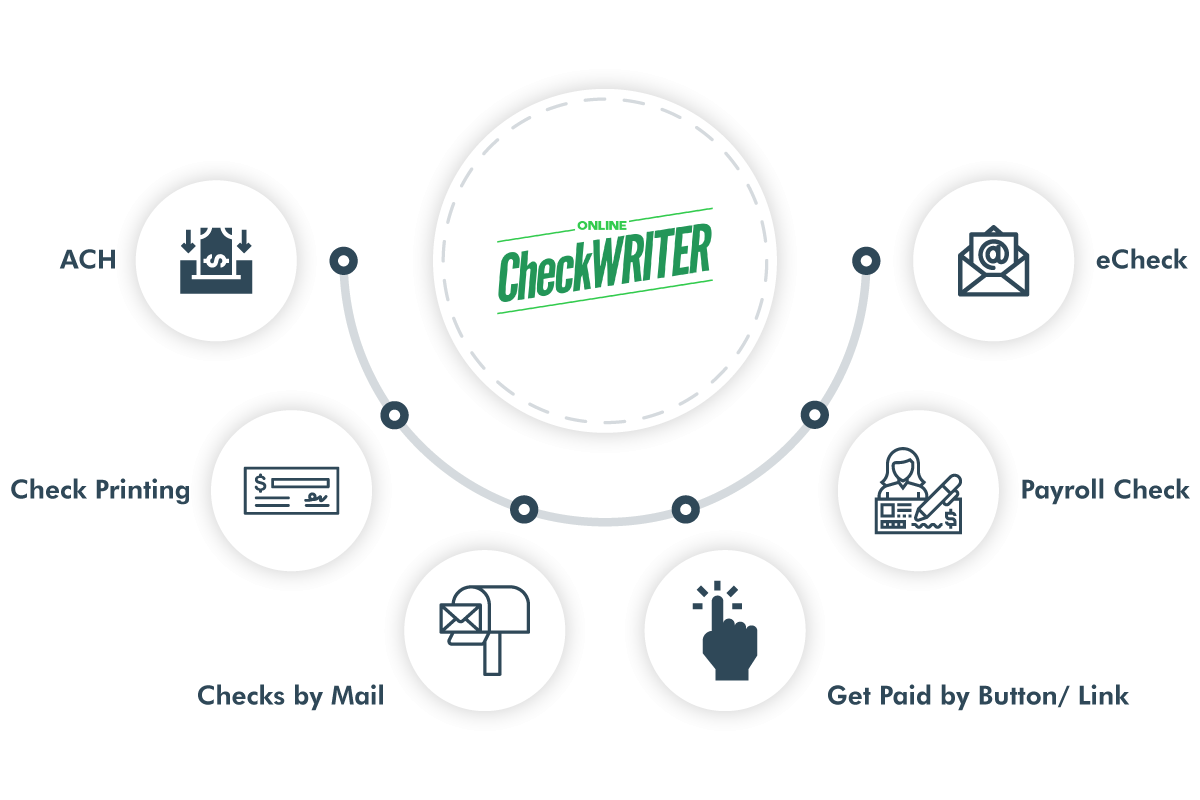 Why Online Check Writer