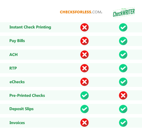 Checks For Less: Shell Out Your Money Judiciously!