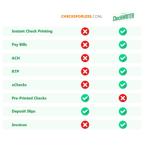 Checks For Less Print Now Yourself Online. Personal/Business