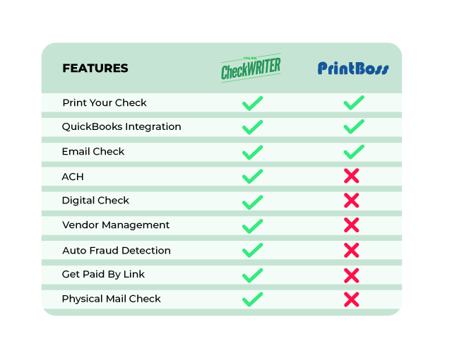 5 Benefits of Using Online Check Writer Over PrintBoss
