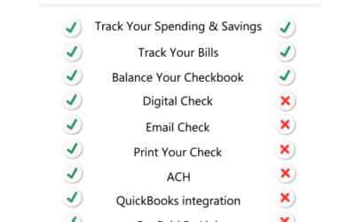 Online Check Writer: A Better Alternative To Clear Checkbook