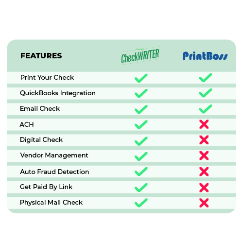 PrintBoss Alternative. Print Checks Online Now. Any Printer