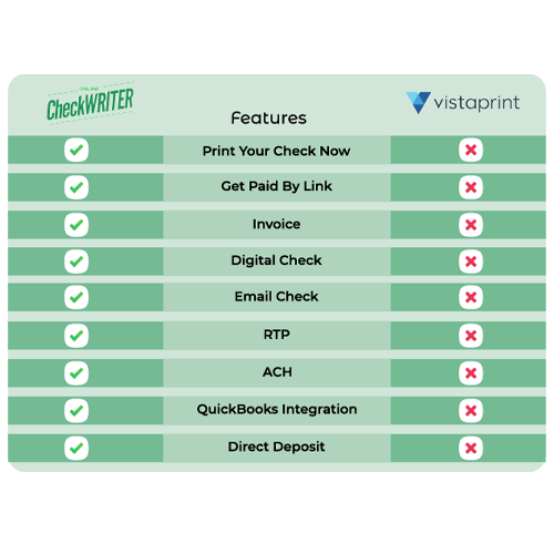 Vistaprint Checks Alternative. Print Online. Join 1M Users