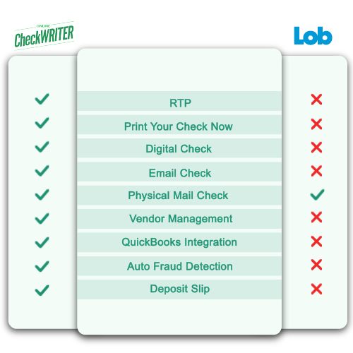 Why Online Check Writer Is the Best Lob.com Alternative?