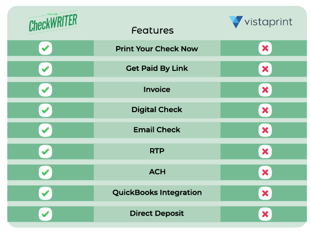 Why Should You Give Up Pre-Printed Checks from Vistaprint Checks