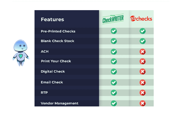 Why OnlineCheckWriter.com is a Better Alternative for EZ Checks?