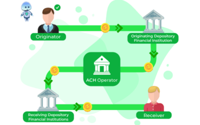 ACH Payment Systems for All Your Business Finance Needs