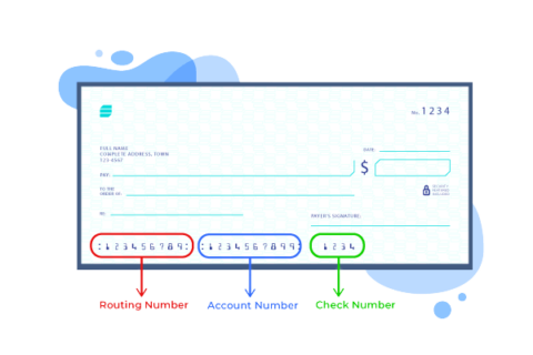 Understanding The Bank Account Routing Number