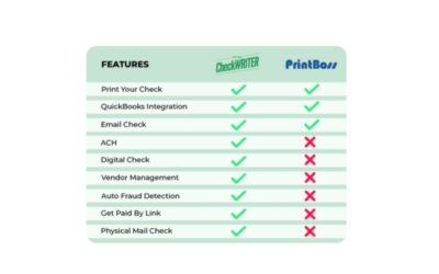 PrintBoss Alternative: Prioritizing Security and Compliance