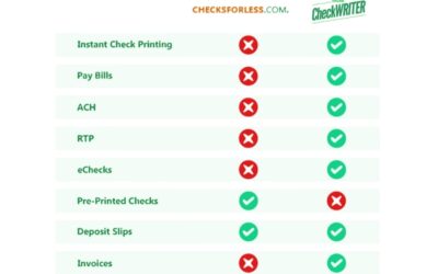 Personalized Checks Unleashed: Exploring Checks For Less Alternative