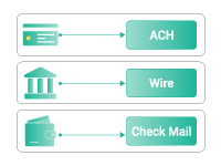 Send Bulk Payments Via ACH, eChecks, Wire