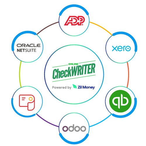 150+ Platform Integrations Including Acumatica