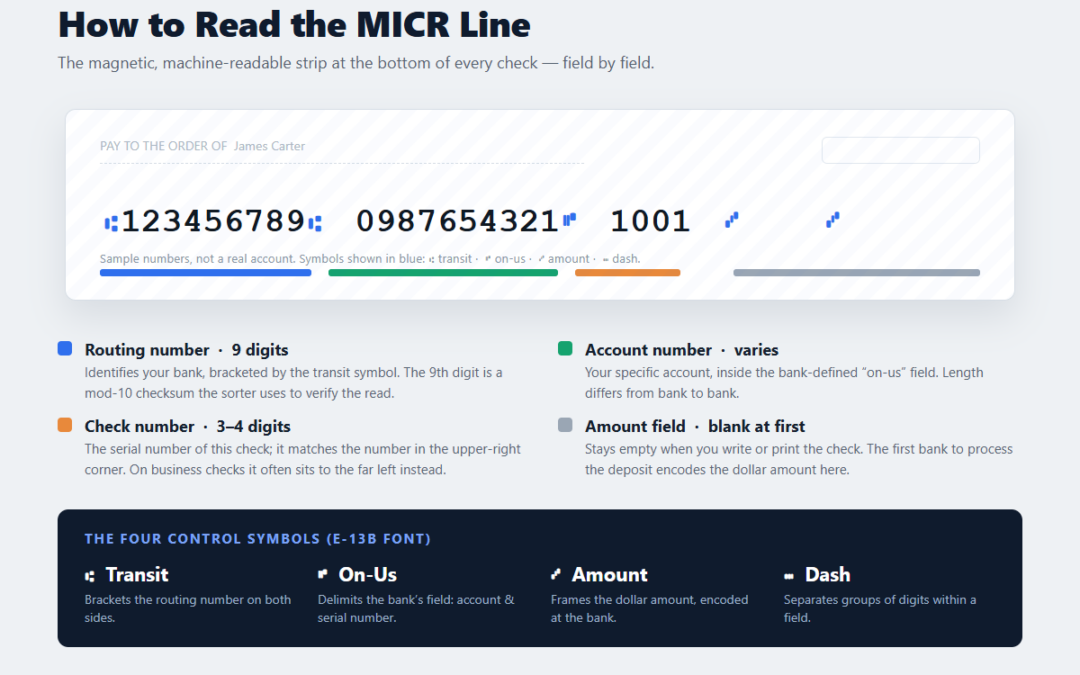 MICR Line Explained: Format, Fonts, and Bank Requirements (2026)